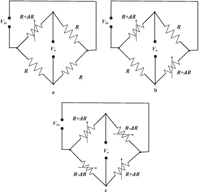 Deep Dive into MEMS Actuation & Sensing Mechanisms: Your Guide to Advanced Sensor Design