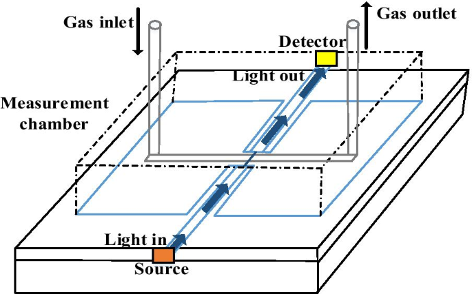 Deep Dive into MEMS Actuation & Sensing Mechanisms: Your Guide to Advanced Sensor Design