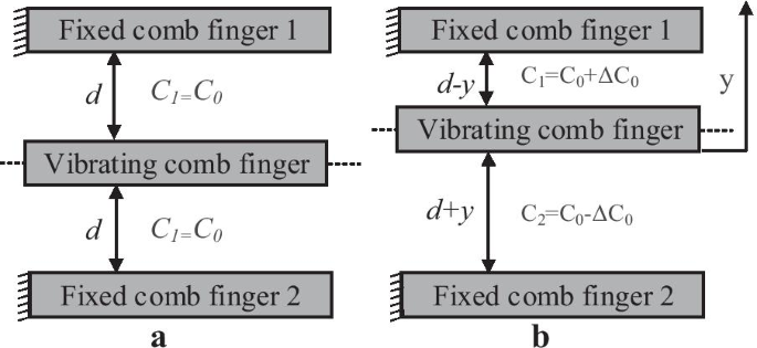 Deep Dive into MEMS Actuation & Sensing Mechanisms: Your Guide to Advanced Sensor Design