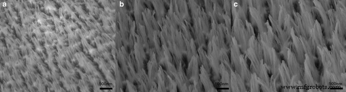 Efficient ICP Etching for Black GaAs Nanoarrays: Simple Fabrication & Low Reflectance