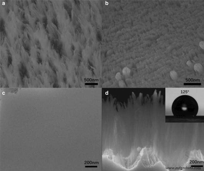 Efficient ICP Etching for Black GaAs Nanoarrays: Simple Fabrication & Low Reflectance