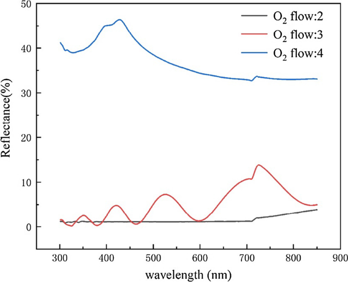 Efficient ICP Etching for Black GaAs Nanoarrays: Simple Fabrication & Low Reflectance
