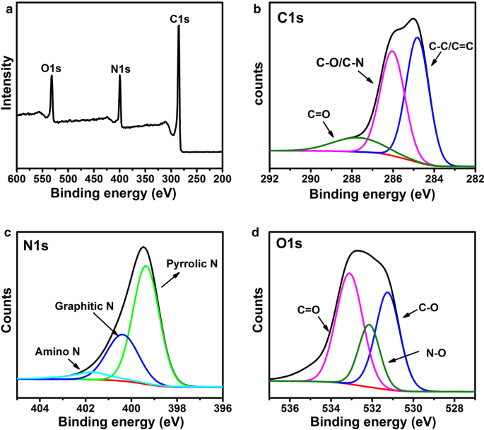 Eco-Friendly Microplasma Synthesis of Yellow-Emitting Carbon Quantum Dots for Cancer Cell Imaging and Photocatalytic Inactivation