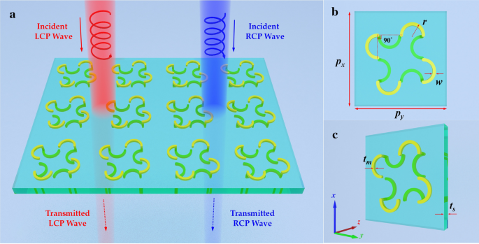 High‑Performance Plasmonic Chiral Metasurface Absorber Using Bilayer Twisted Semicircle Nanostructure for Selective Circular Polarization