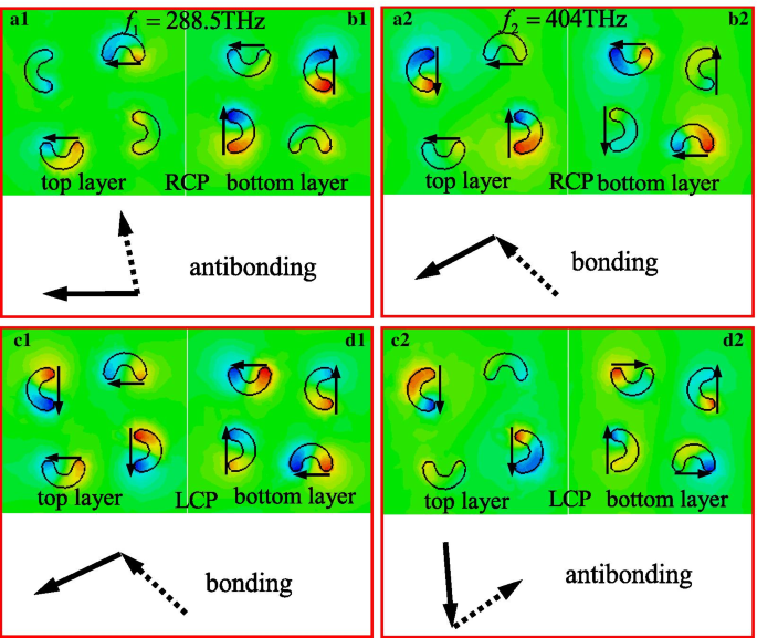 High‑Performance Plasmonic Chiral Metasurface Absorber Using Bilayer Twisted Semicircle Nanostructure for Selective Circular Polarization