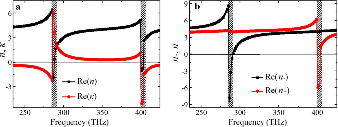 High‑Performance Plasmonic Chiral Metasurface Absorber Using Bilayer Twisted Semicircle Nanostructure for Selective Circular Polarization