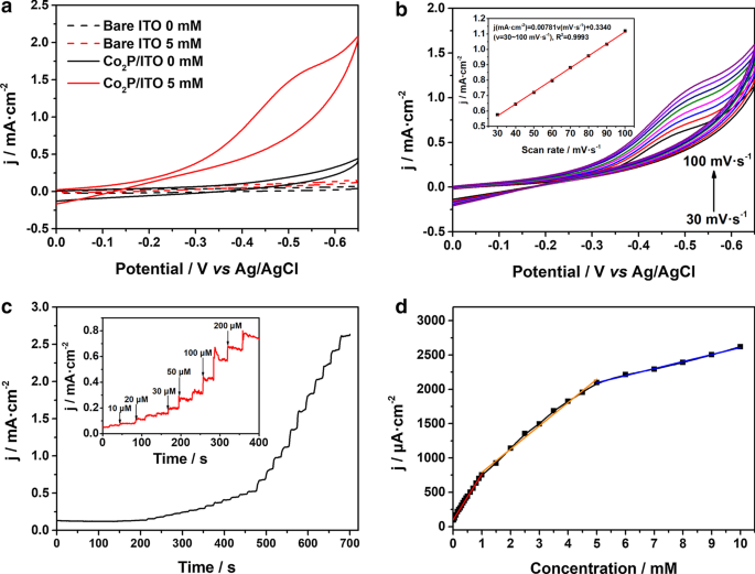 Cobalt Phosphide Nanoparticles: A Robust Electrocatalyst for Sensitive, Enzymeless Hydrogen Peroxide Detection