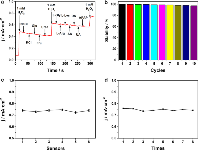 Cobalt Phosphide Nanoparticles: A Robust Electrocatalyst for Sensitive, Enzymeless Hydrogen Peroxide Detection
