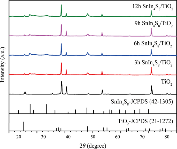 Self‑assembled SnIn4S8/TiO₂ Nanotube Photoanode for Enhanced Visible‑Light Photocathodic Protection of Q235 Steel