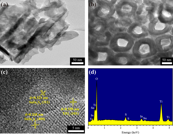 Self‑assembled SnIn4S8/TiO₂ Nanotube Photoanode for Enhanced Visible‑Light Photocathodic Protection of Q235 Steel
