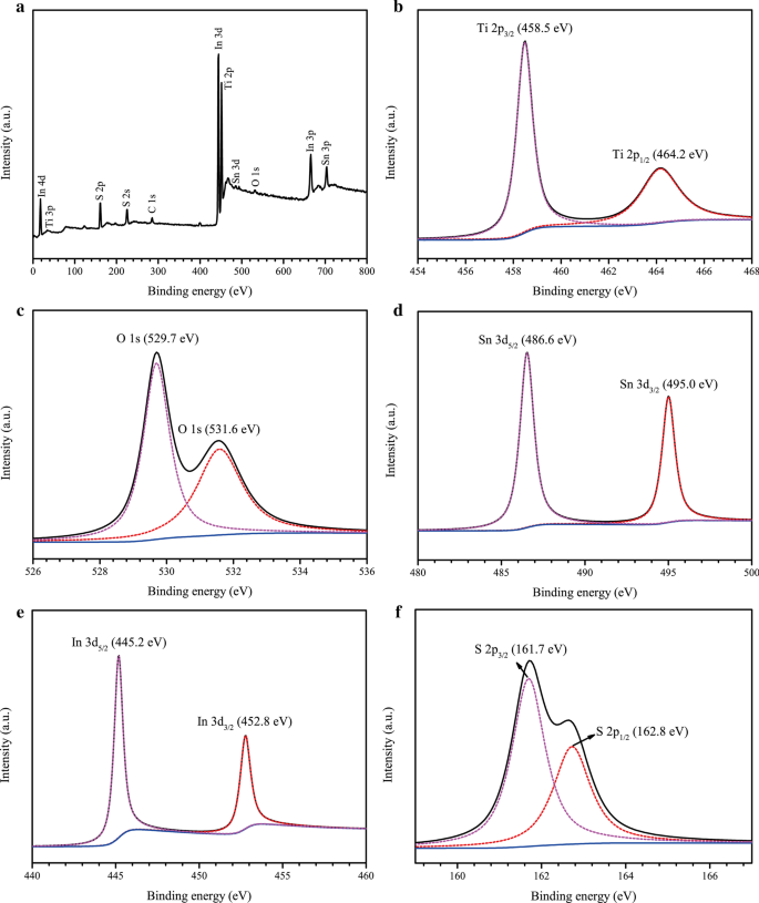 Self‑assembled SnIn4S8/TiO₂ Nanotube Photoanode for Enhanced Visible‑Light Photocathodic Protection of Q235 Steel