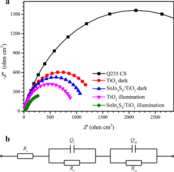 Self‑assembled SnIn4S8/TiO₂ Nanotube Photoanode for Enhanced Visible‑Light Photocathodic Protection of Q235 Steel