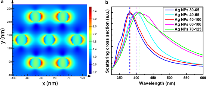 Boosting ZnO UV Emission with Silver Nanoparticle Arrays via Surface Plasmon Resonance