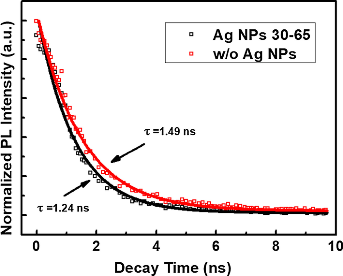 Boosting ZnO UV Emission with Silver Nanoparticle Arrays via Surface Plasmon Resonance
