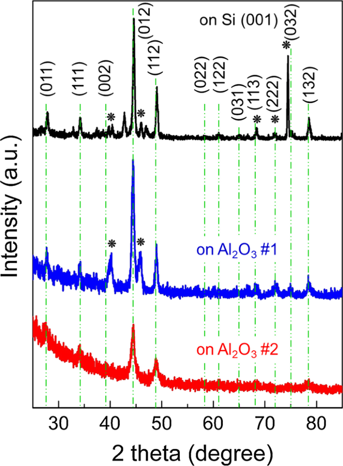 Skyrmion Phase Realization in MnSi Thin Films Grown on Sapphire via Conventional Sputtering