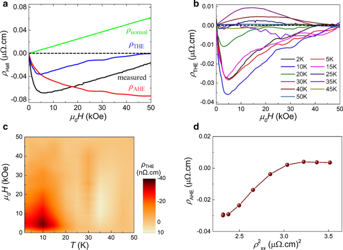 Skyrmion Phase Realization in MnSi Thin Films Grown on Sapphire via Conventional Sputtering