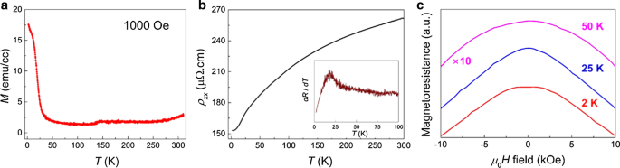 Skyrmion Phase Realization in MnSi Thin Films Grown on Sapphire via Conventional Sputtering