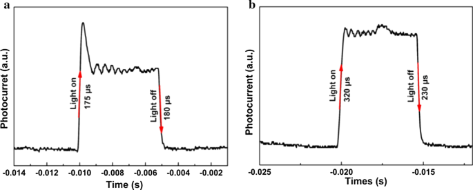 Fast‑Response, Self‑Powered Inorganic Perovskite Photodetectors with Superior Stability