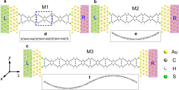 Tuning Spin‑Dependent Transport in γ‑Graphyne Nanoribbons with Strain: A DFT Study of Gold‑Electrode Junctions