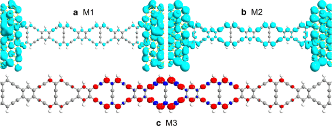Tuning Spin‑Dependent Transport in γ‑Graphyne Nanoribbons with Strain: A DFT Study of Gold‑Electrode Junctions