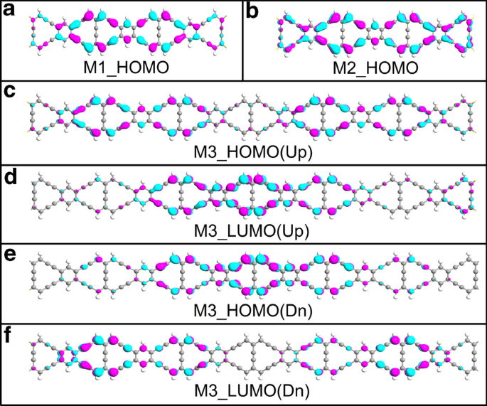 Tuning Spin‑Dependent Transport in γ‑Graphyne Nanoribbons with Strain: A DFT Study of Gold‑Electrode Junctions