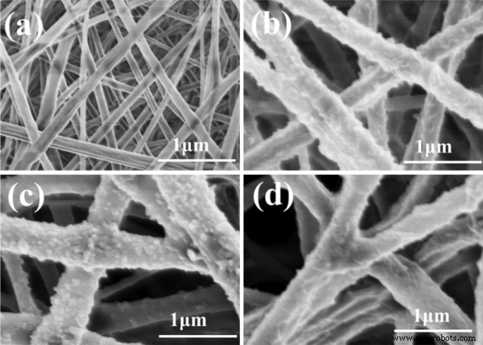 Enhancing Biocompatibility of Polyaniline/Polylactic Acid Nanofiber Scaffolds through Controlled Surface Morphology via Inorganic Acid Doping