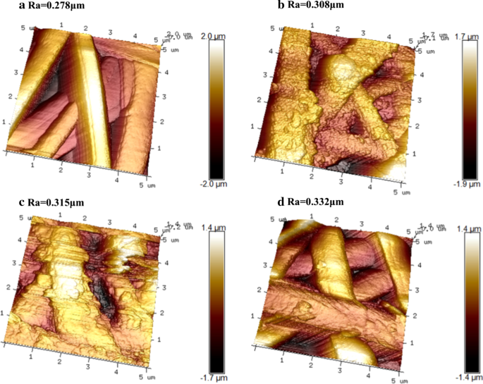 Enhancing Biocompatibility of Polyaniline/Polylactic Acid Nanofiber Scaffolds through Controlled Surface Morphology via Inorganic Acid Doping