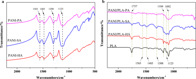 Enhancing Biocompatibility of Polyaniline/Polylactic Acid Nanofiber Scaffolds through Controlled Surface Morphology via Inorganic Acid Doping