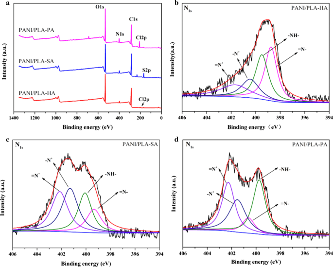 Enhancing Biocompatibility of Polyaniline/Polylactic Acid Nanofiber Scaffolds through Controlled Surface Morphology via Inorganic Acid Doping
