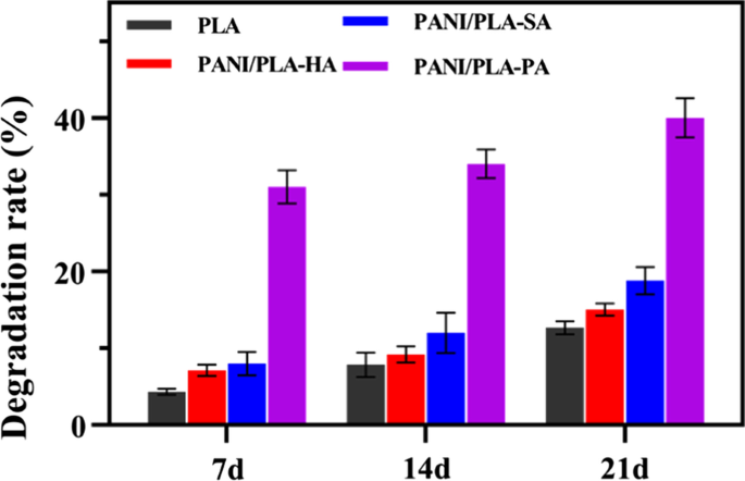 Enhancing Biocompatibility of Polyaniline/Polylactic Acid Nanofiber Scaffolds through Controlled Surface Morphology via Inorganic Acid Doping