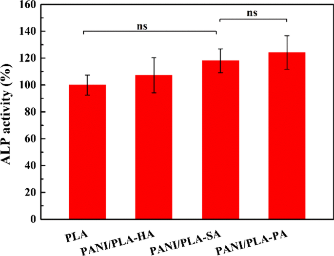 Enhancing Biocompatibility of Polyaniline/Polylactic Acid Nanofiber Scaffolds through Controlled Surface Morphology via Inorganic Acid Doping