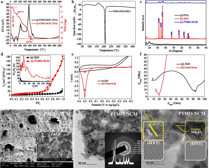 PVA-Enhanced Zn‑Fe‑Mn Oxide Nanocomposite: Multifunctional Platform for Catalysis, Sensing, and Antibacterial Applications