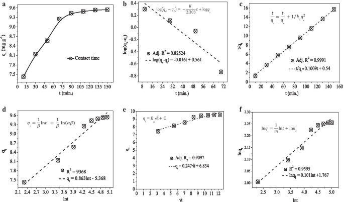 PVA-Enhanced Zn‑Fe‑Mn Oxide Nanocomposite: Multifunctional Platform for Catalysis, Sensing, and Antibacterial Applications