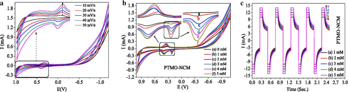 PVA-Enhanced Zn‑Fe‑Mn Oxide Nanocomposite: Multifunctional Platform for Catalysis, Sensing, and Antibacterial Applications