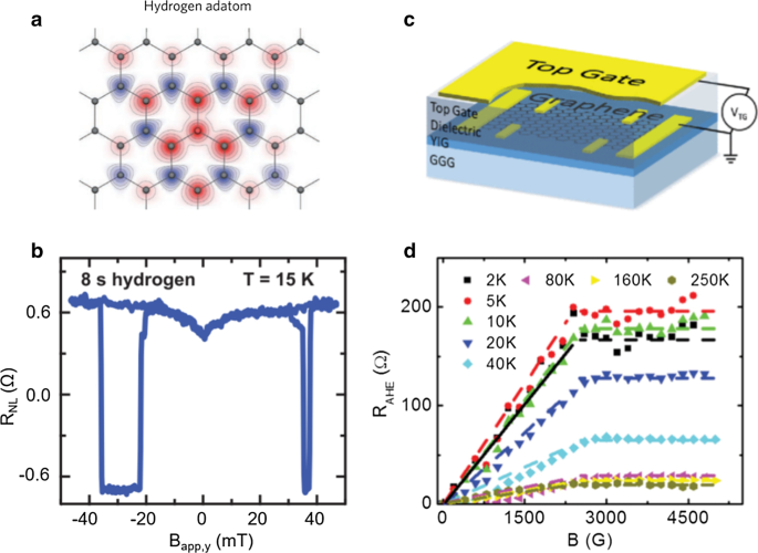 Pioneering Progress in Two-Dimensional Spintronics: Cutting-Edge Research and Future Horizons