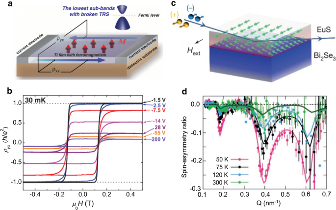 Pioneering Progress in Two-Dimensional Spintronics: Cutting-Edge Research and Future Horizons