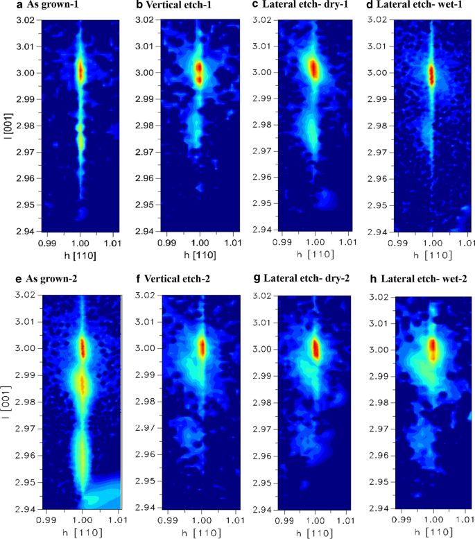Optimizing Phosphorus-Doped Si/SiGe Multilayers for High-Performance Vertical Gate-All-Around Transistors