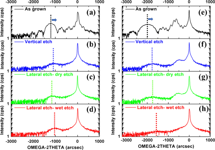 Optimizing Phosphorus-Doped Si/SiGe Multilayers for High-Performance Vertical Gate-All-Around Transistors