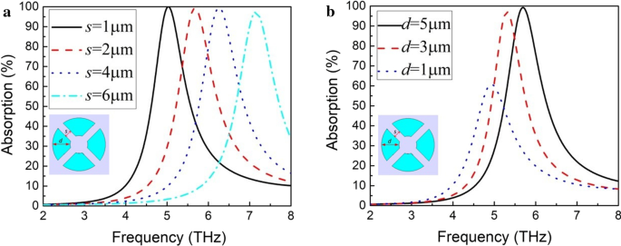 Enhanced Broadband THz Absorption in Microbolometer Arrays via Integrated Split‑Ring Resonators