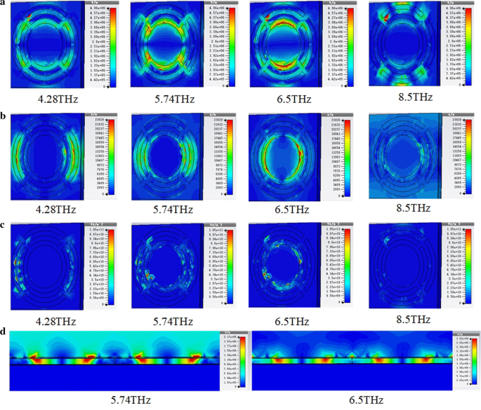 Enhanced Broadband THz Absorption in Microbolometer Arrays via Integrated Split‑Ring Resonators
