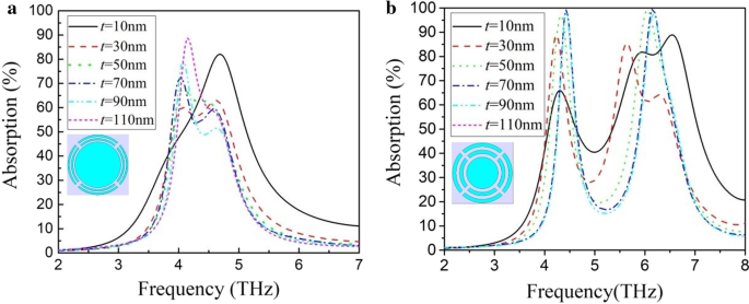 Enhanced Broadband THz Absorption in Microbolometer Arrays via Integrated Split‑Ring Resonators