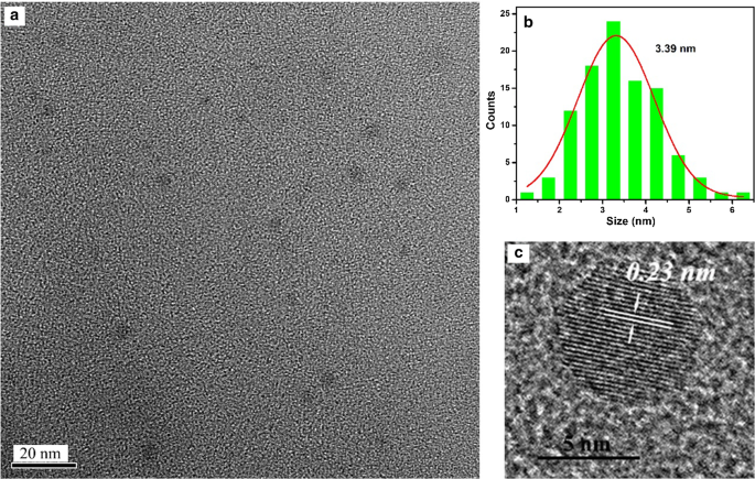 Bright, Multicolor N‑Doped Carbon Dots from Ascorbic Acid and Phenylenediamine: Tunable Emission via Solvent Polarity and pH