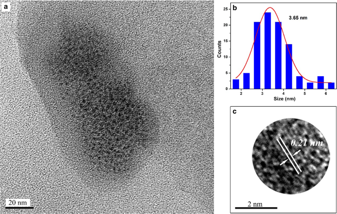 Bright, Multicolor N‑Doped Carbon Dots from Ascorbic Acid and Phenylenediamine: Tunable Emission via Solvent Polarity and pH