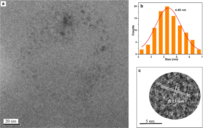 Bright, Multicolor N‑Doped Carbon Dots from Ascorbic Acid and Phenylenediamine: Tunable Emission via Solvent Polarity and pH