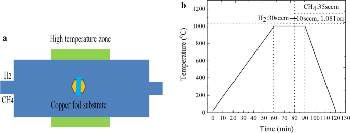 Engineering High-Quality Graphene/TMD Heterostructures: Fabrication and Spectral Analysis