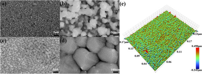 Flame‑Assisted Printing Enables Large‑Area Nanostructured Oxide Thin Films for Electrochromic Devices