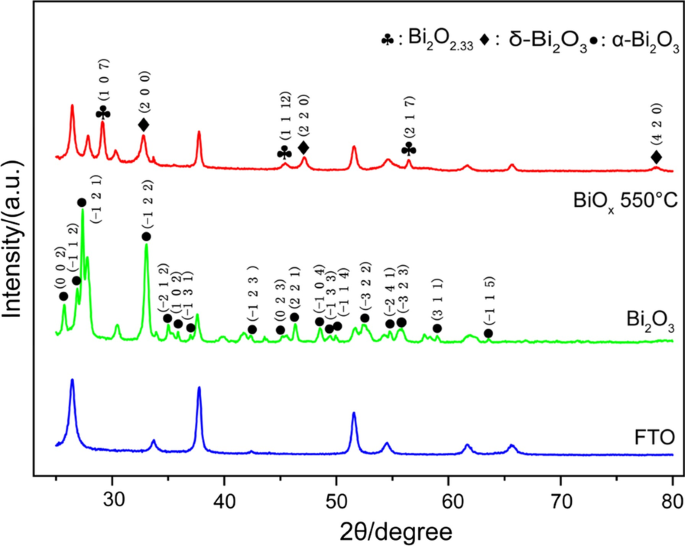 Flame‑Assisted Printing Enables Large‑Area Nanostructured Oxide Thin Films for Electrochromic Devices