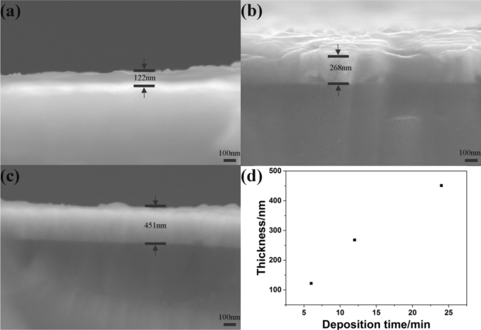 Flame‑Assisted Printing Enables Large‑Area Nanostructured Oxide Thin Films for Electrochromic Devices