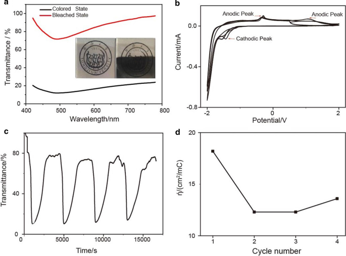 Flame‑Assisted Printing Enables Large‑Area Nanostructured Oxide Thin Films for Electrochromic Devices