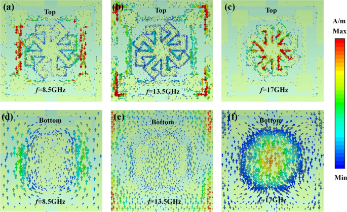 Ultra‑Thin, Triple‑Band Metamaterial Absorber with 99.9% Efficiency and Wide‑Angle Stability for Conformal X/Ku Band Applications